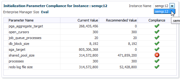 Initialization Parameter Compliance