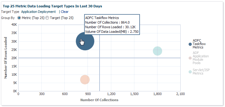 Top 25 Metric Data Loading for a Single Target Type