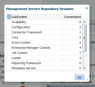 Repository sessions