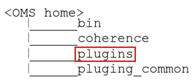 Plug-in home for OMS
