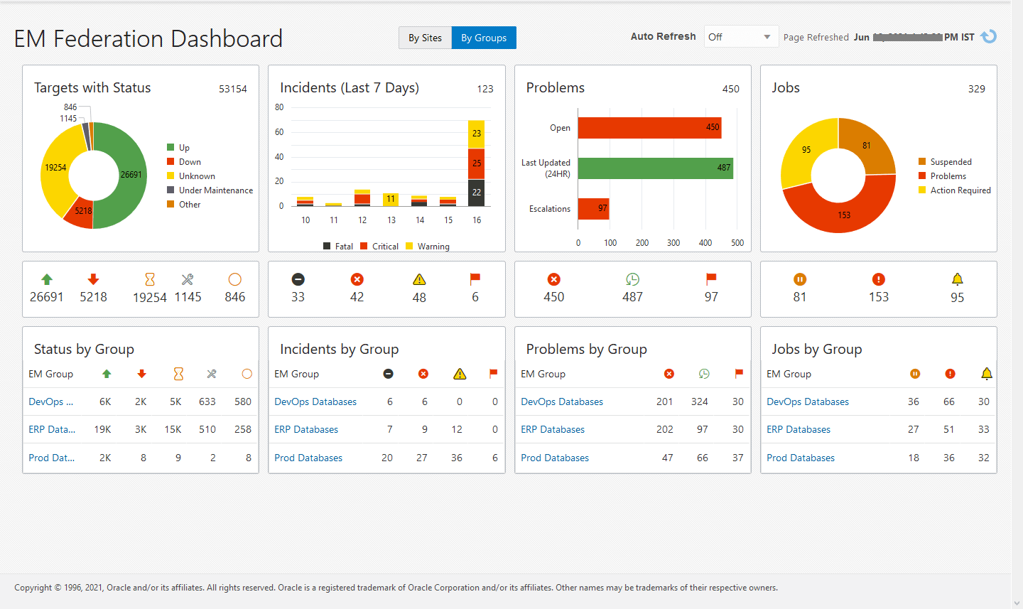 Enterprise Manager Federation By Groups Enterprise Manager Federation By Groups