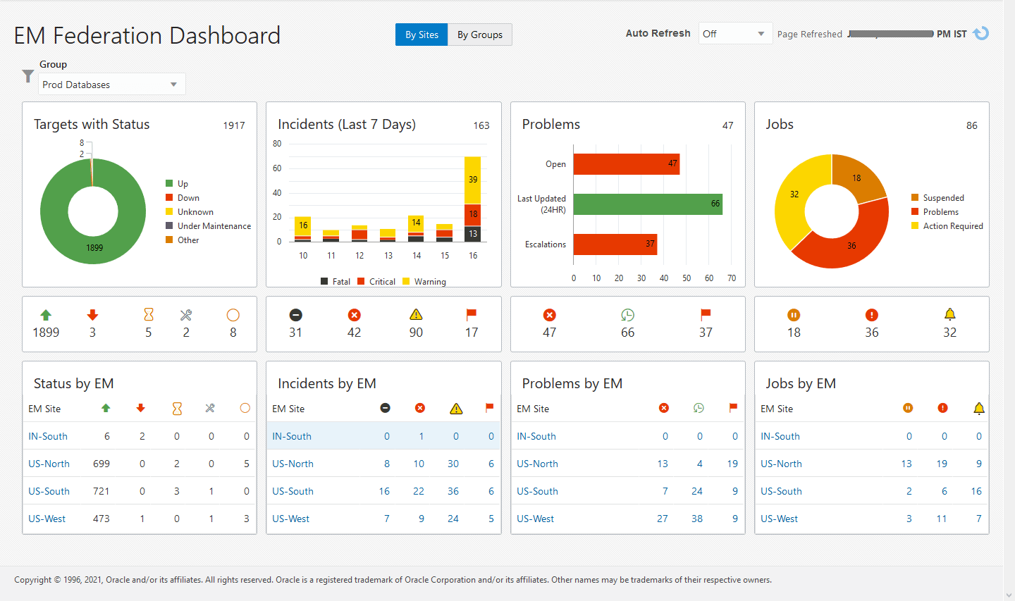 Enterprise Manager Federation Dashboard Enterprise Manager Federation Dashboard