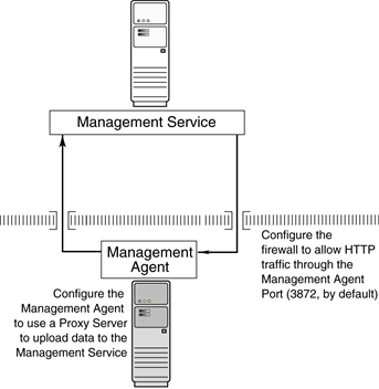 Description of Figure 15-3 follows