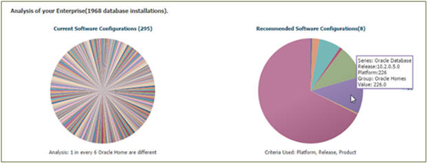 Software Standardization Advisor