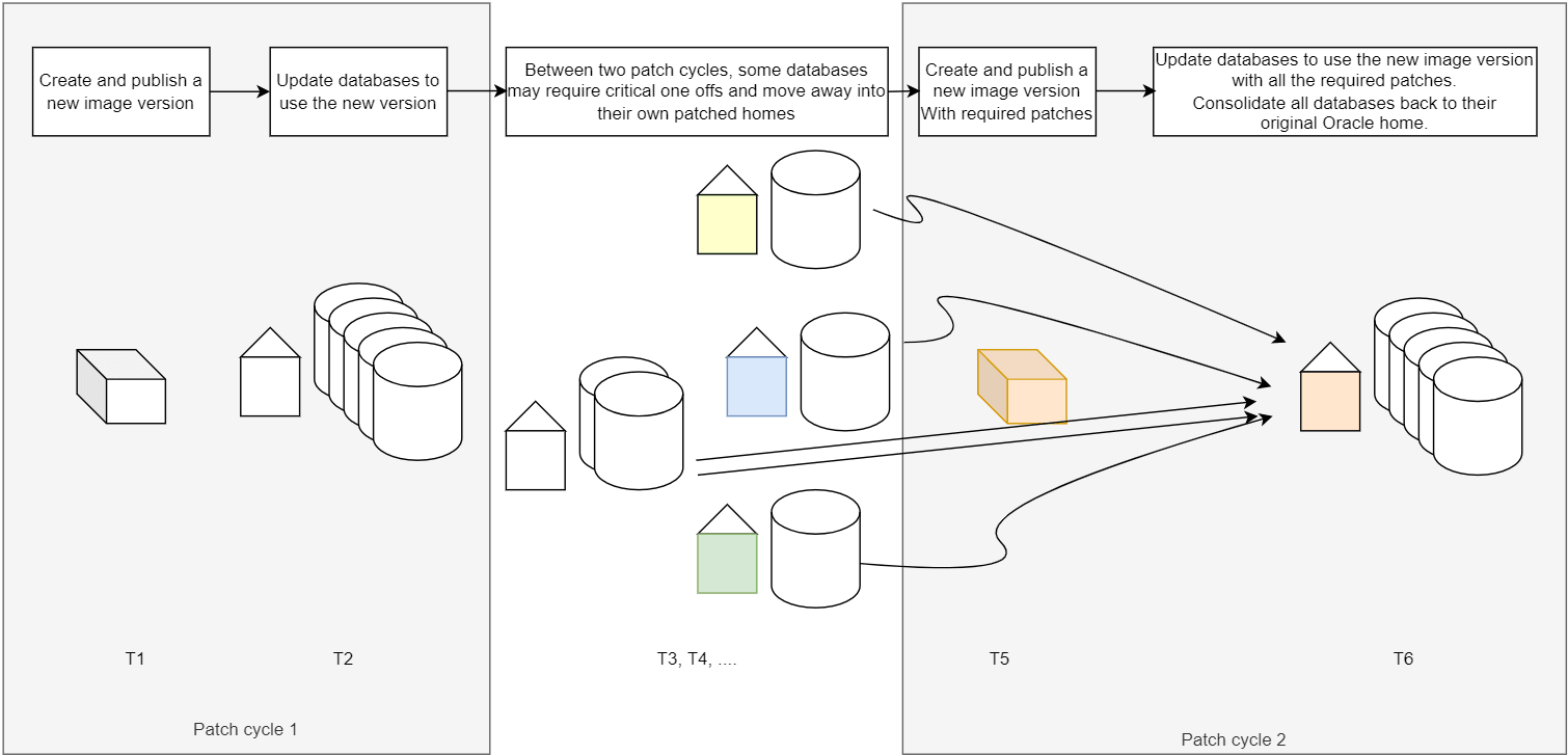 Database Drift Use Case