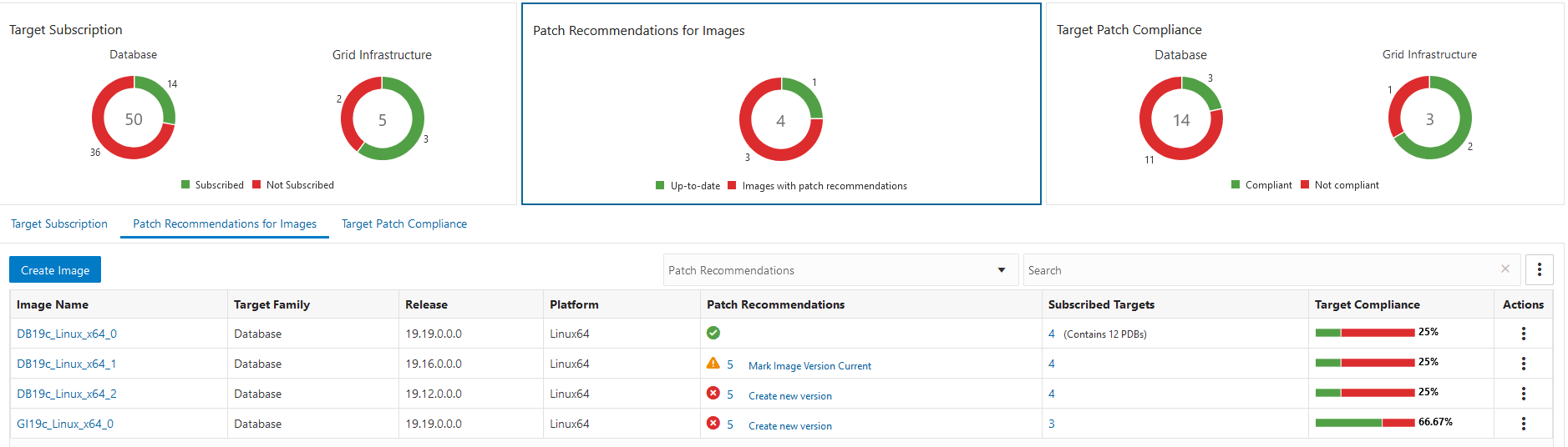 Patch Recommendations for Images Tab