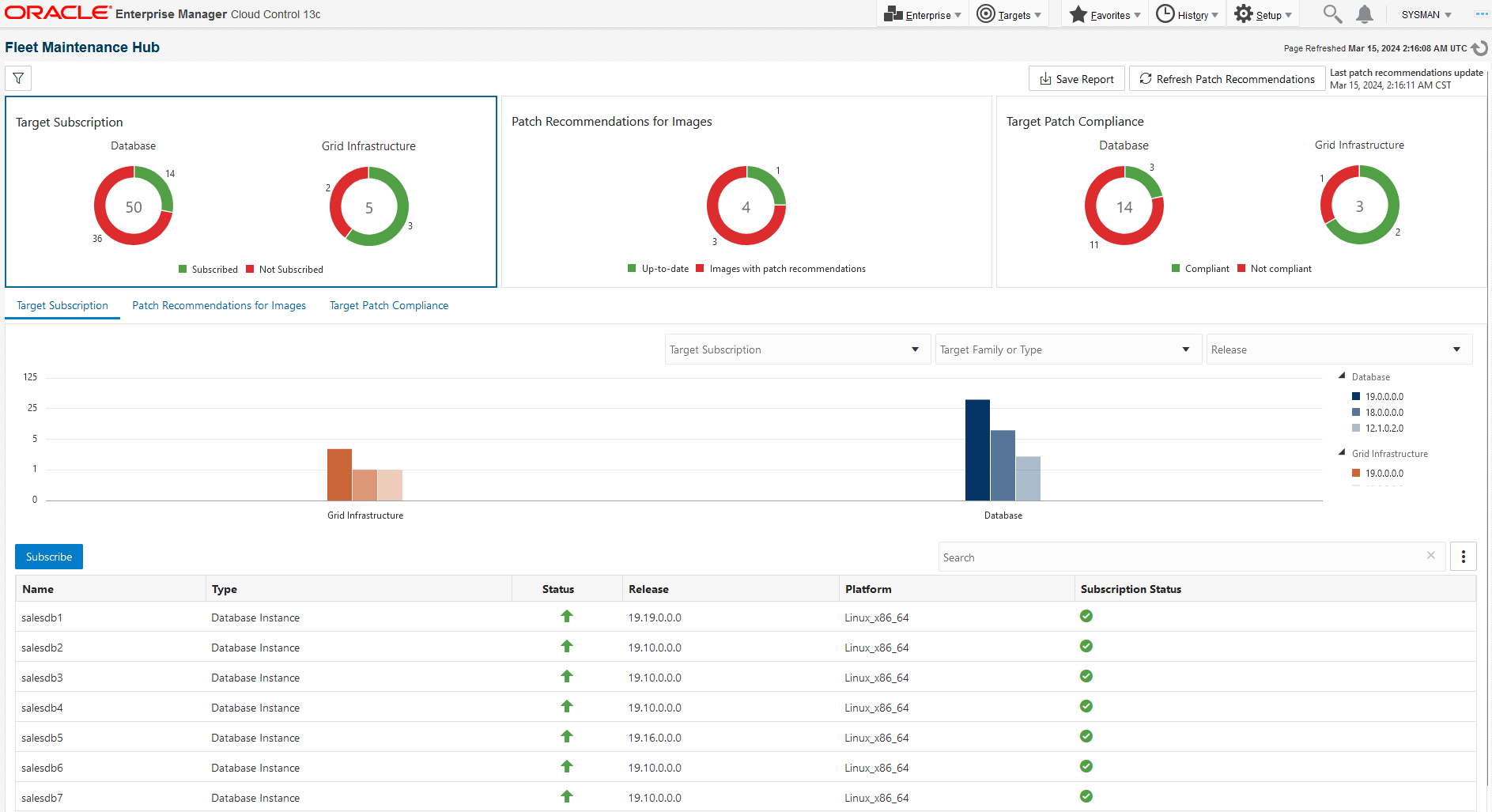 Fleet Maintenance Hub main screen showing the Target Subscription tab