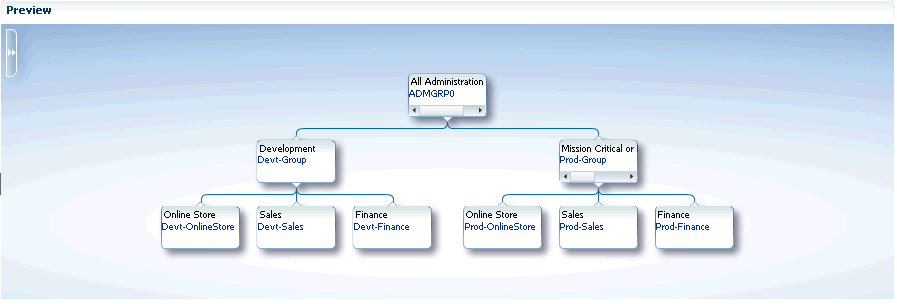merged hierarchy