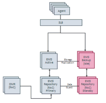 Description of Figure 17-2 follows