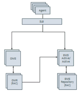 Description of Figure 17-1 follows