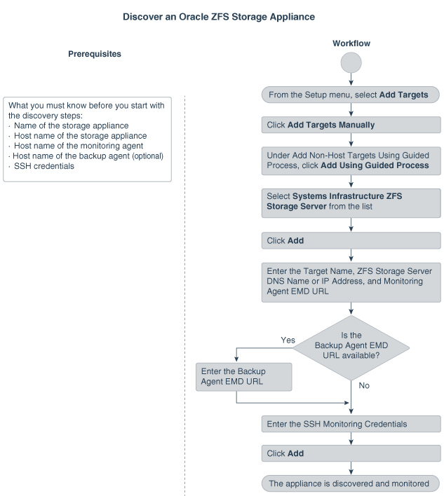 Discovering an Oracle ZFS Storage Appliance