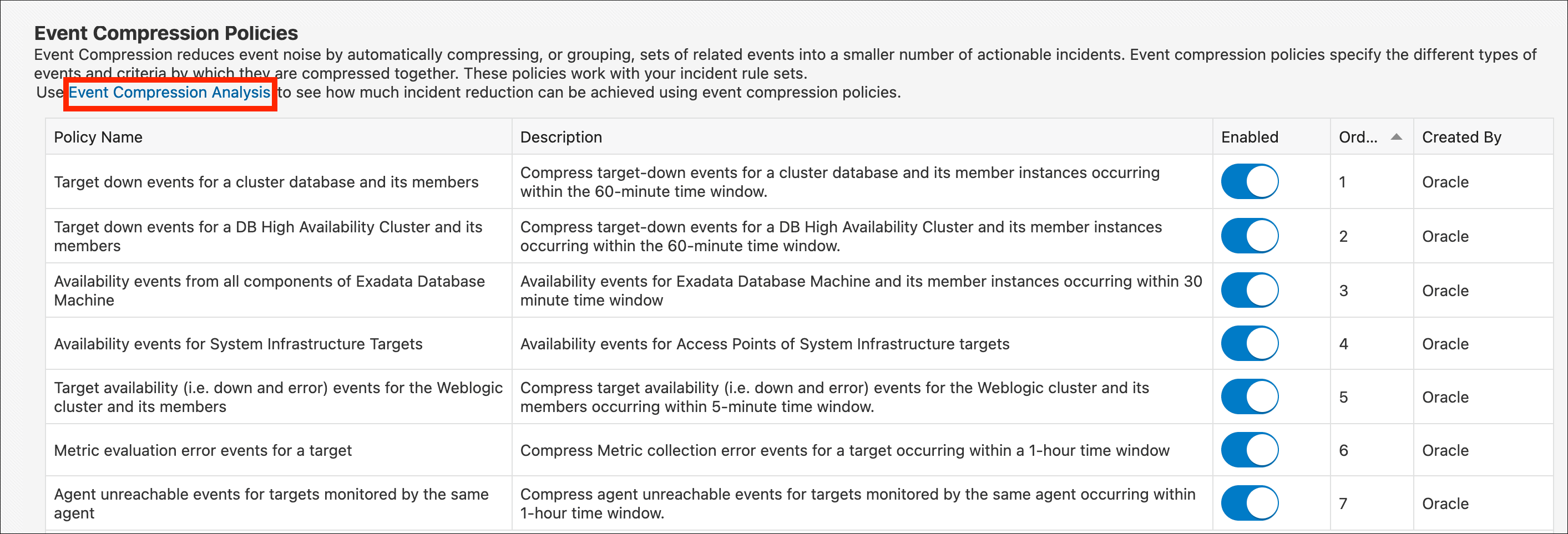 Image shows the Event Compression Analysis link.