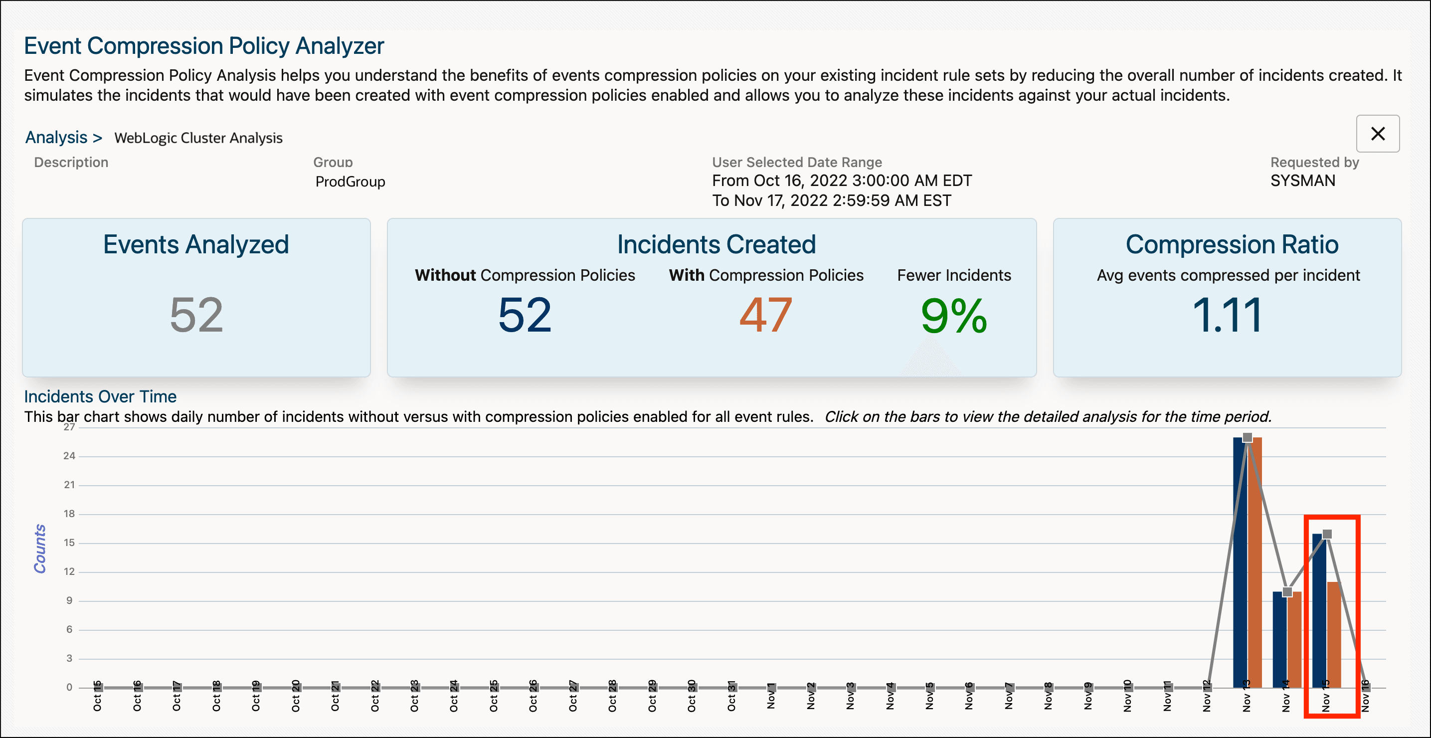 Image shows the Event Compression Analysis results
