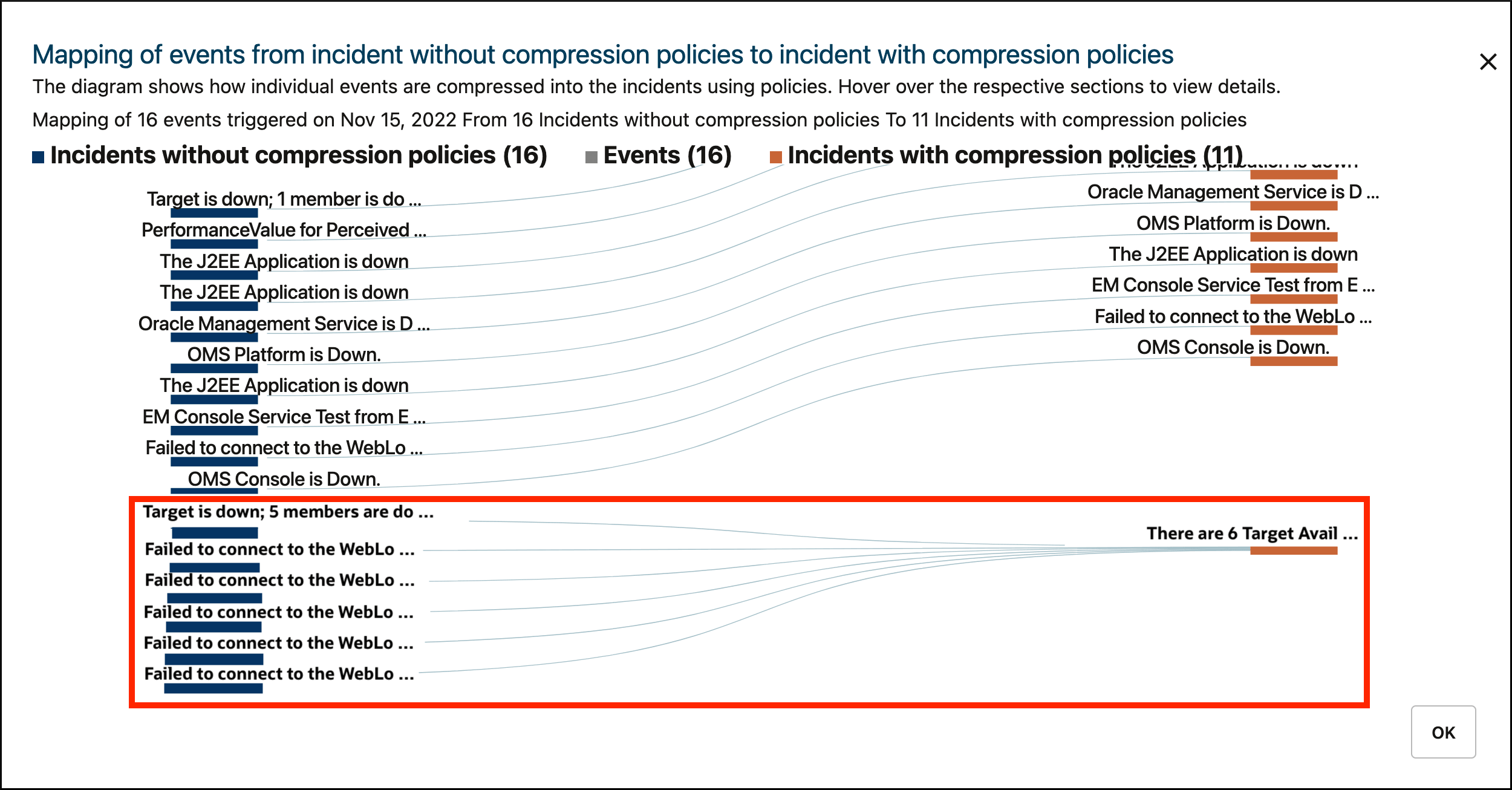 Image shows the ribbon chart illustrating the event compression