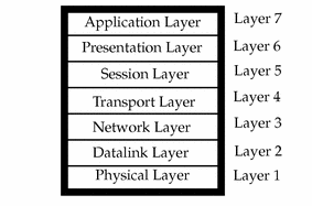 Description of Figure 21-1 follows
