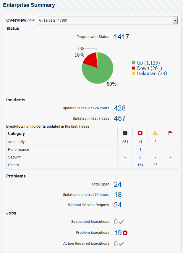 Summary of Target Jobs on the Enterprise Summary Page