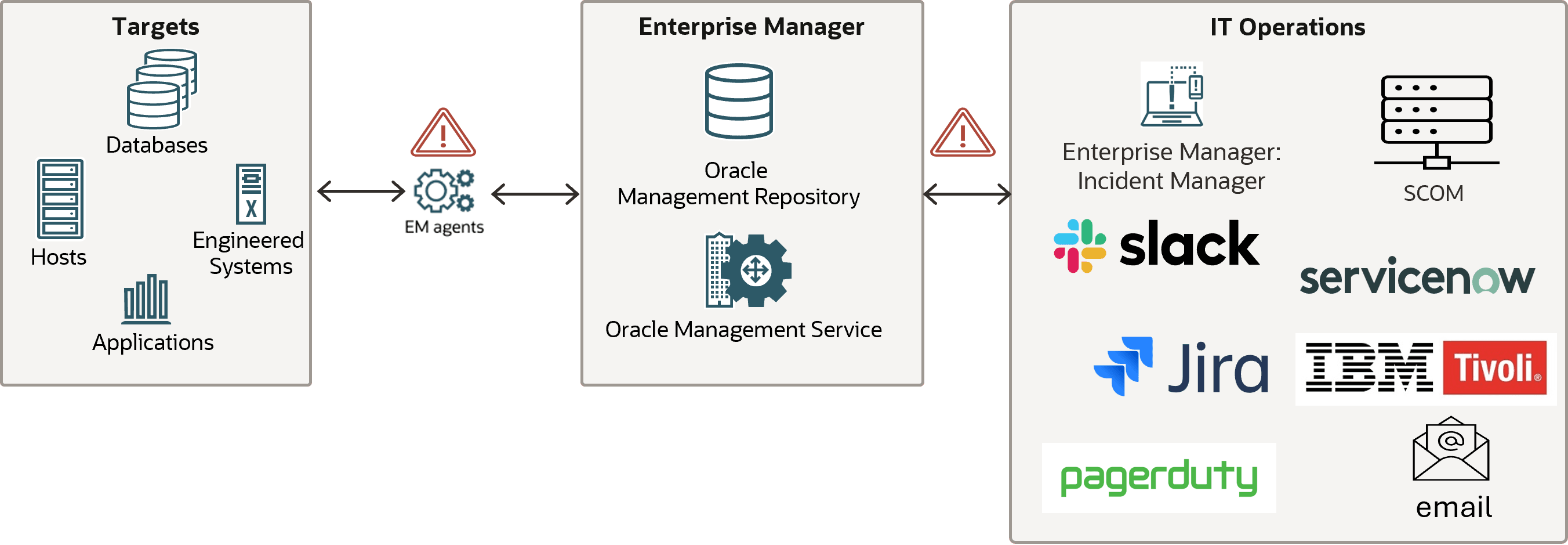 Description of Figure -1 follows Description of Figure -1 follows