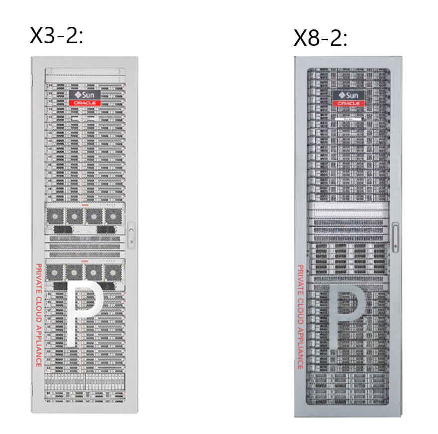 Private Cloud Appliance Private Cloud Appliance