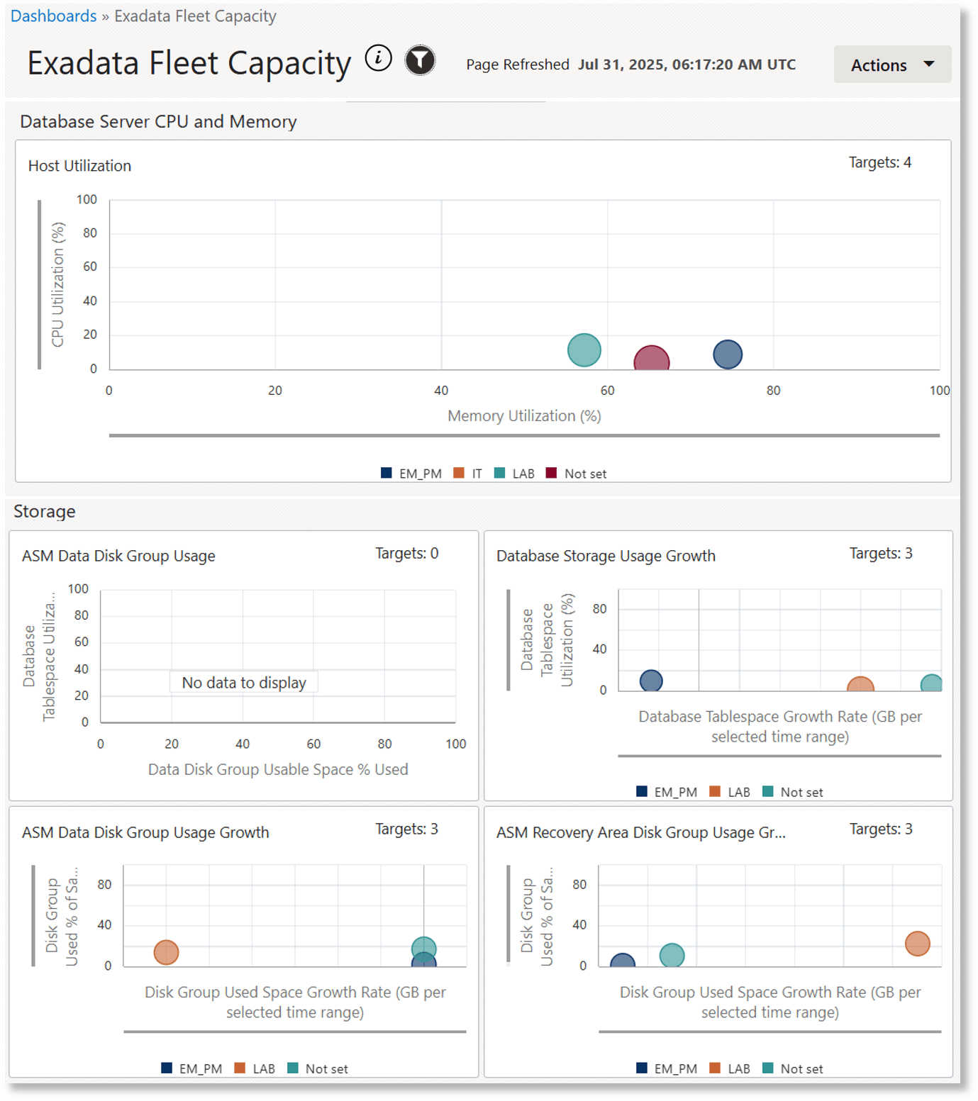 Exadata Fleet Capacity dashboard part1