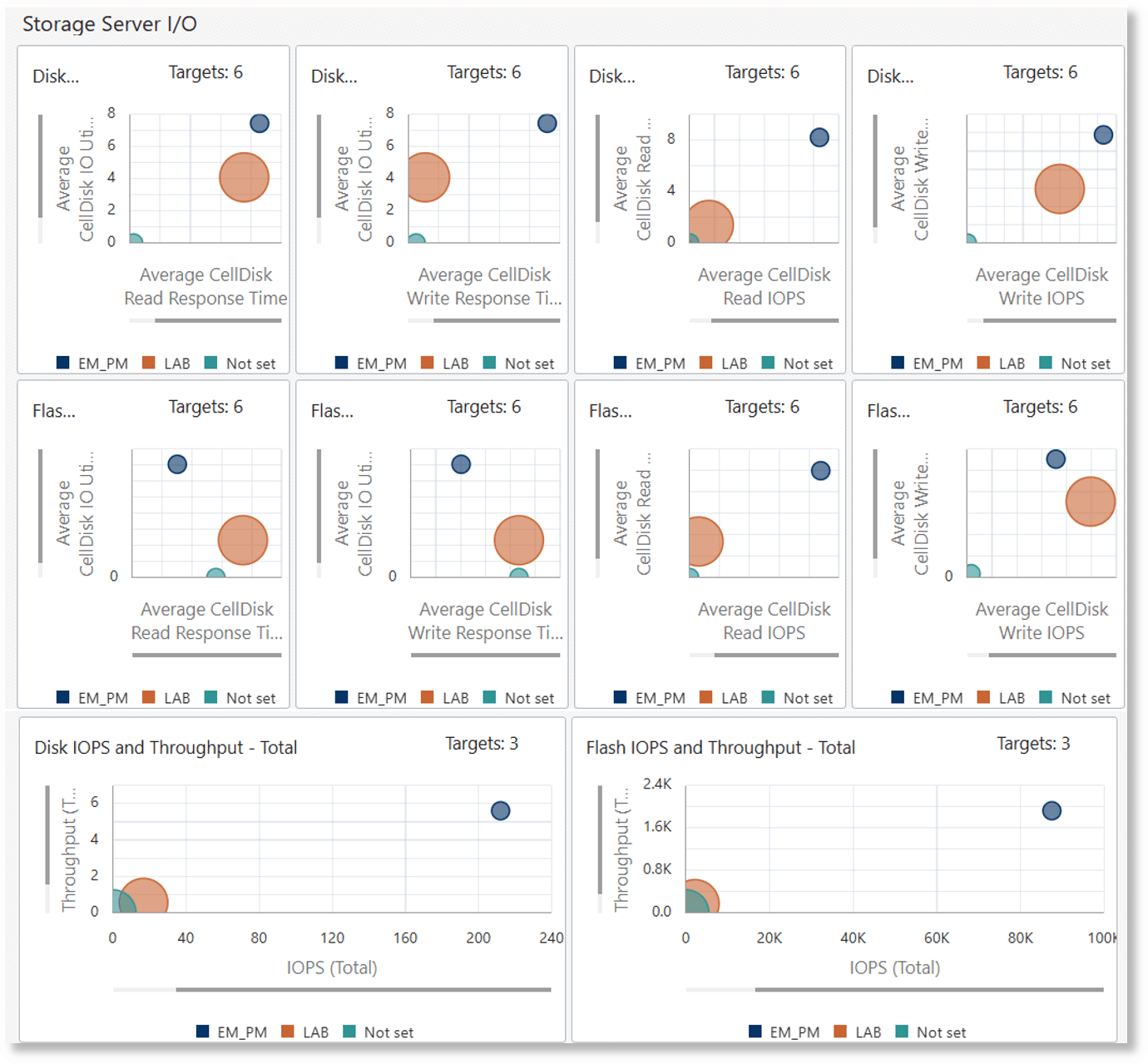Exadata Fleet Capacity dashboard part2