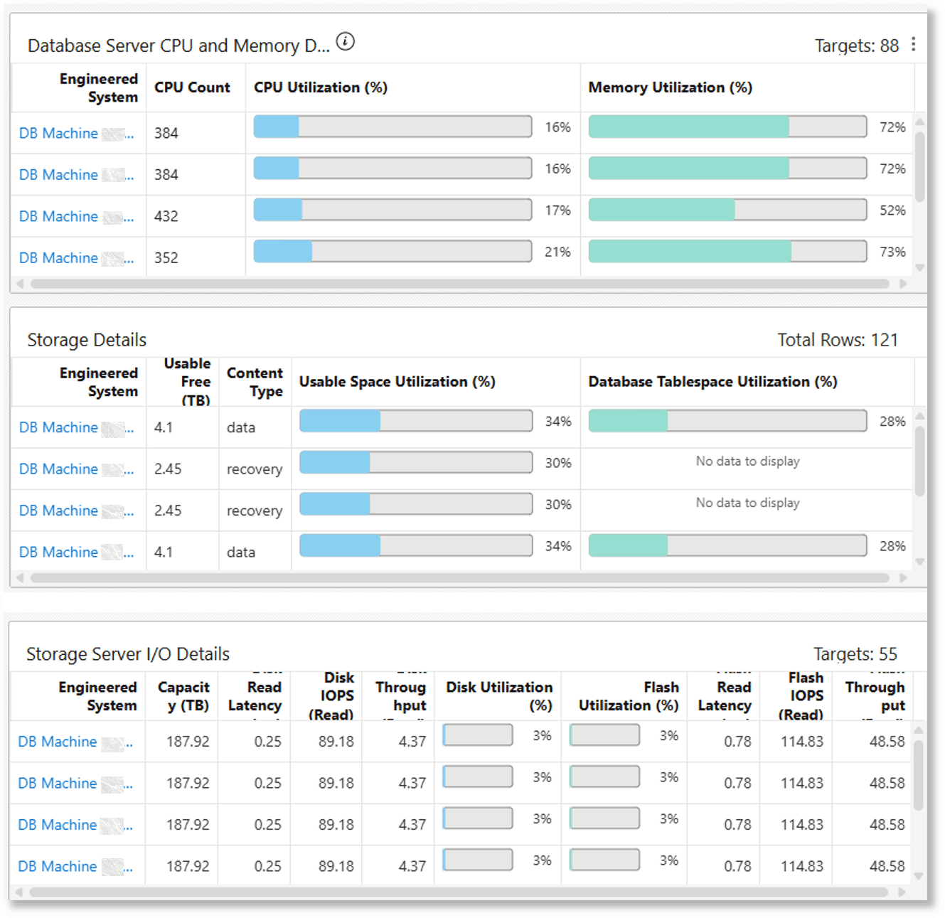 Exadata Fleet Capacity dashboard part3