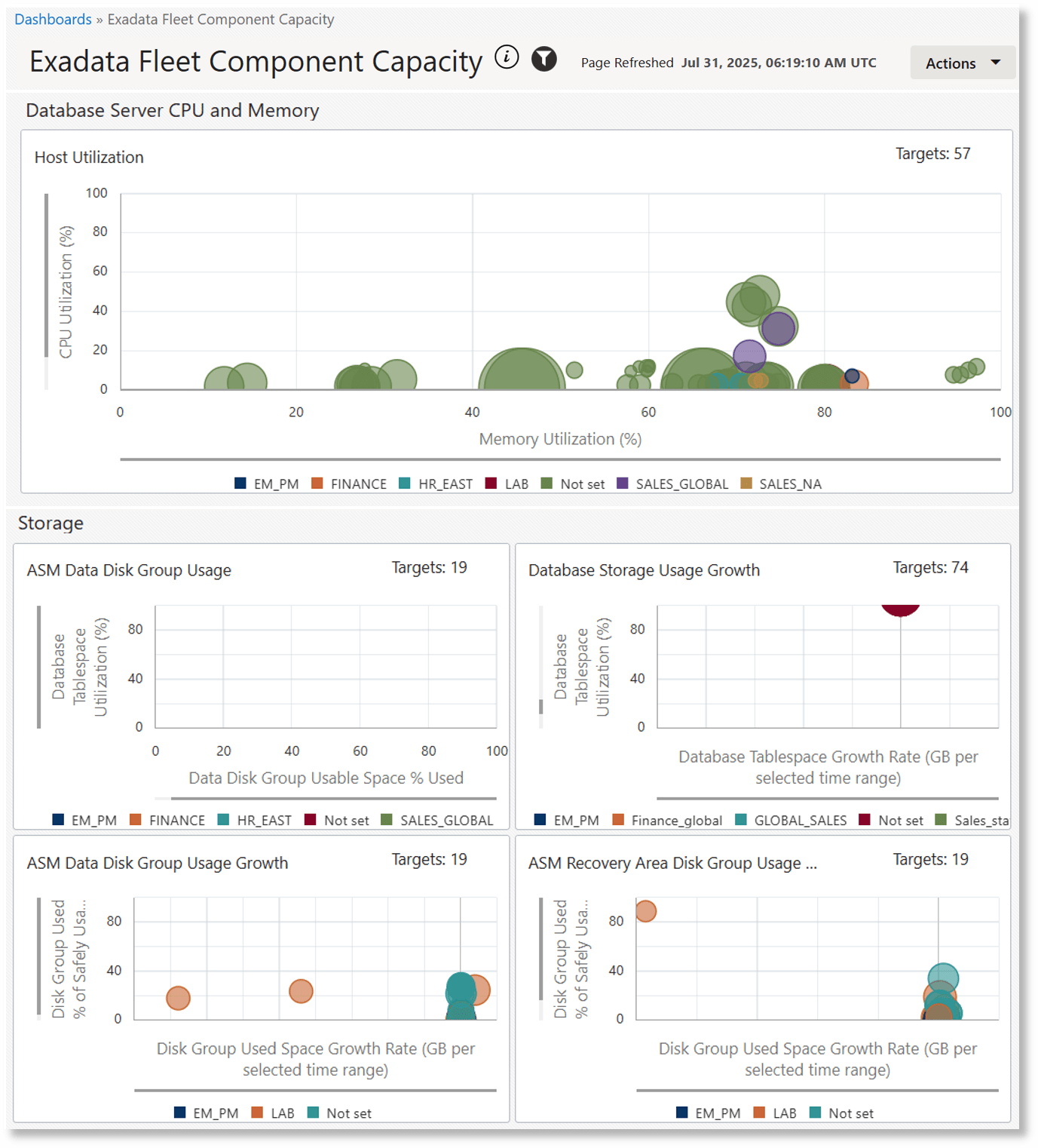 Exadata Fleet Component Capacity dashboard part1