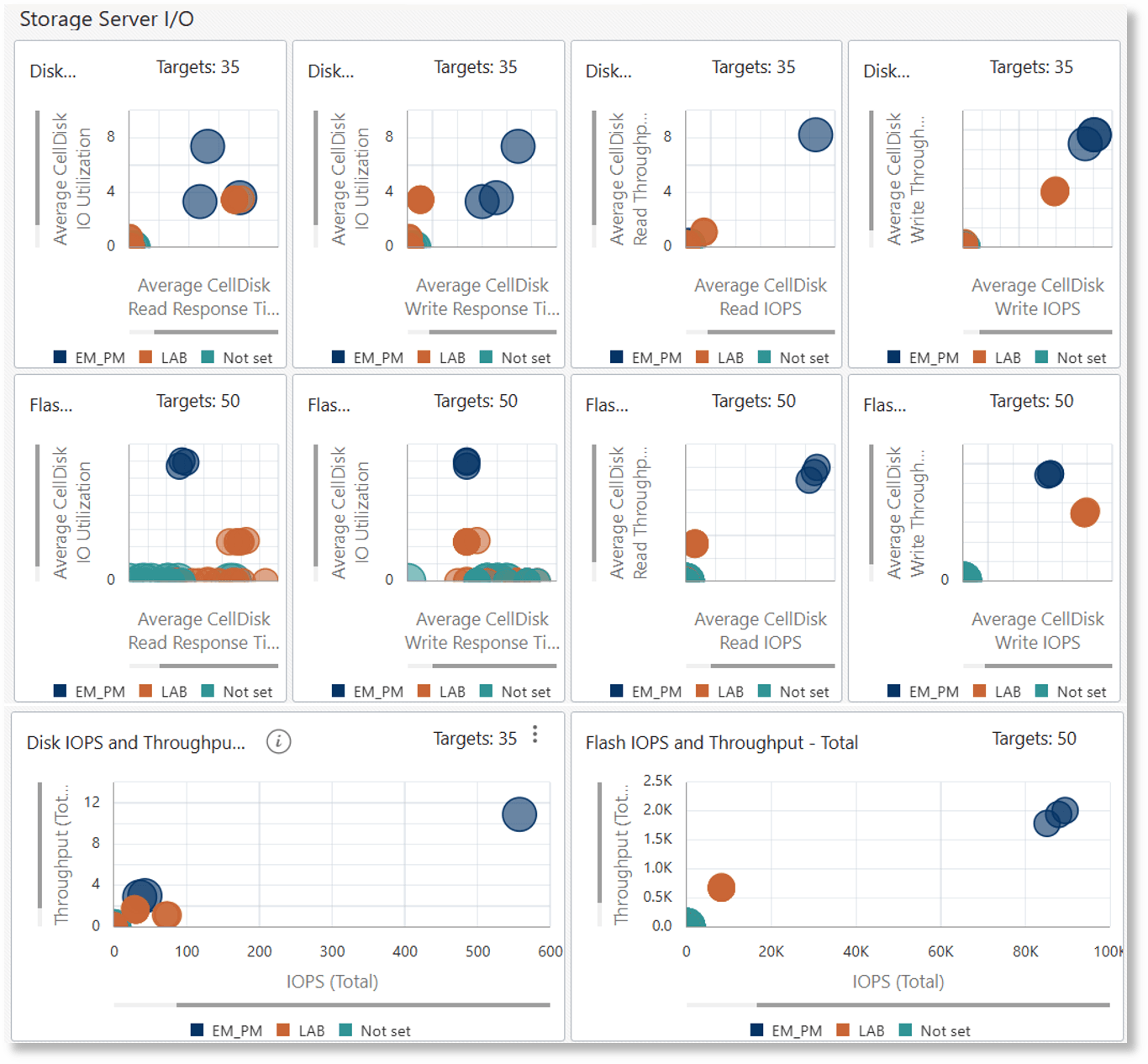 Exadata Fleet Component Capacity dashboard part2
