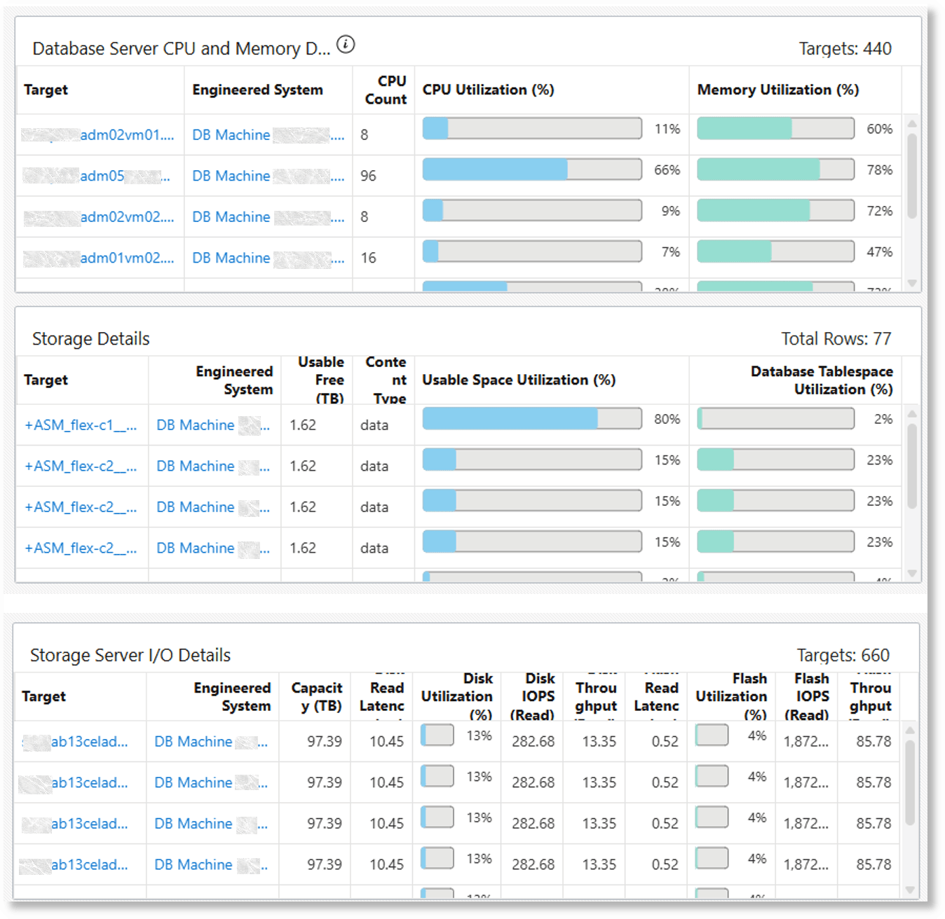 Exadata Fleet Component Capacity dashboard part3