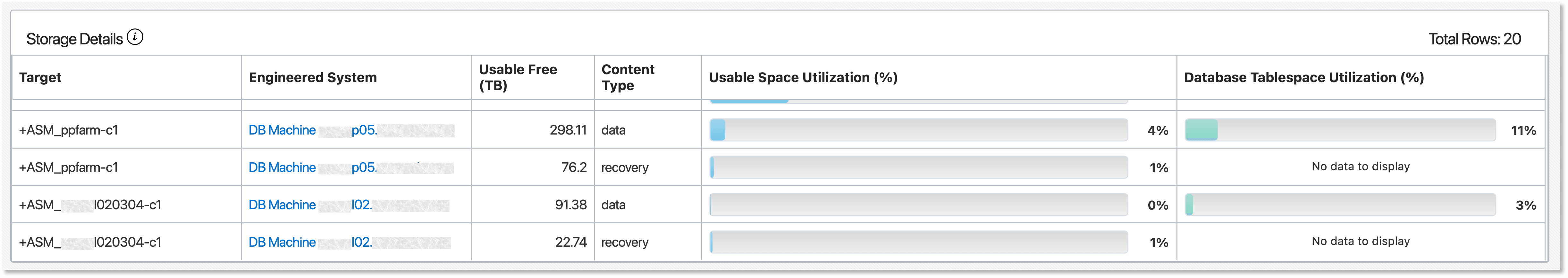 Storage Details