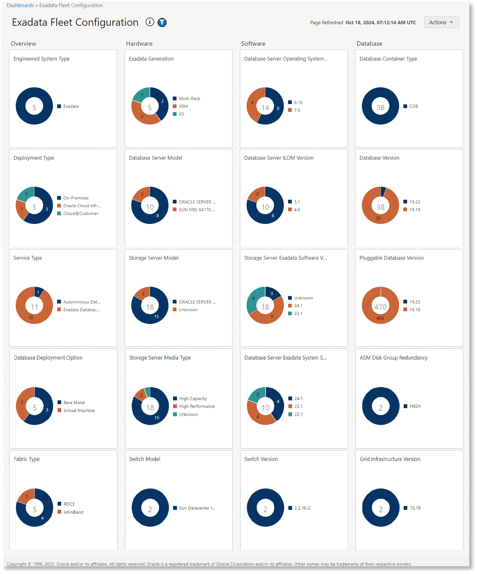 Exadata Fleet Configuration dashboard