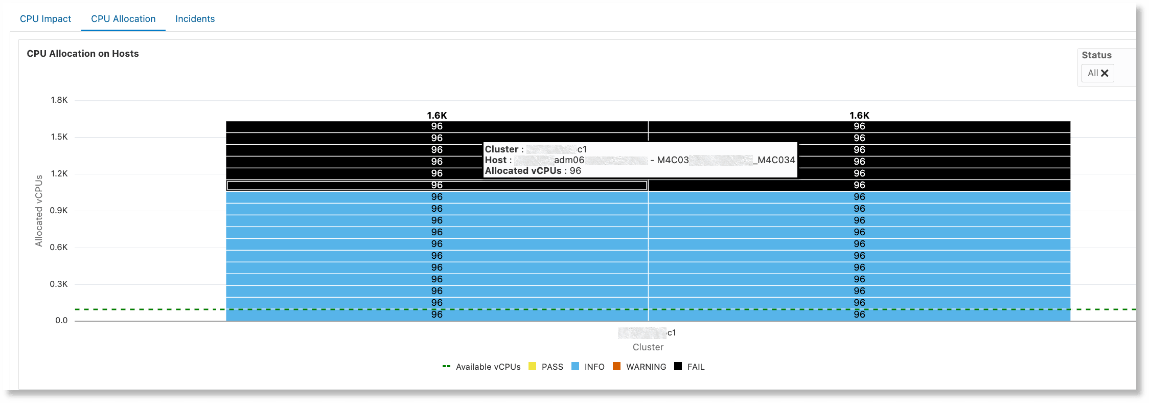 Impact Analysis for Hosts