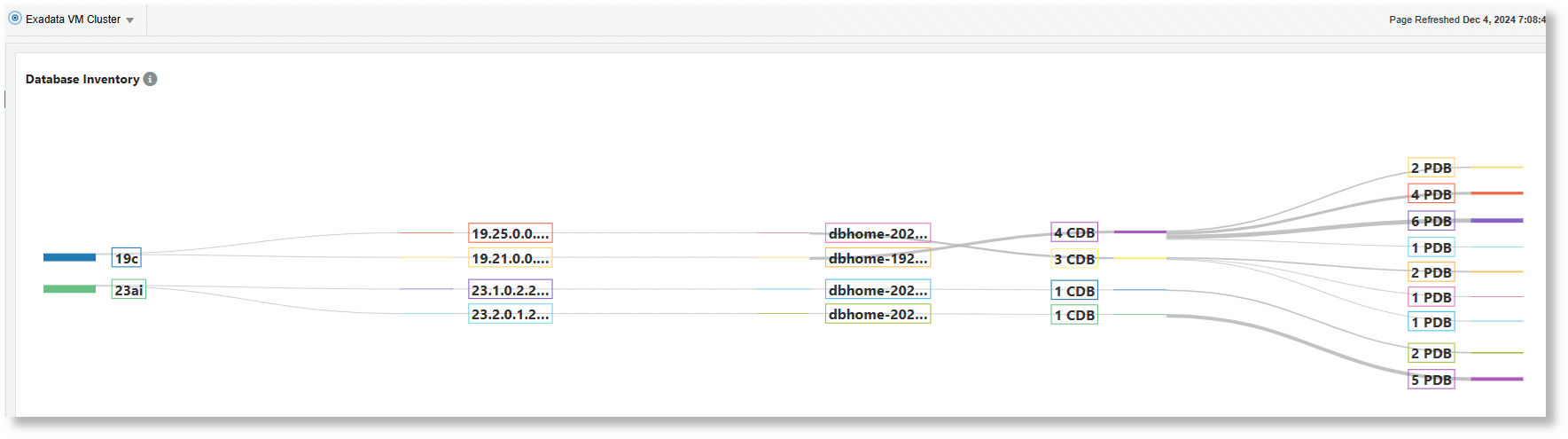 Database Inventory section