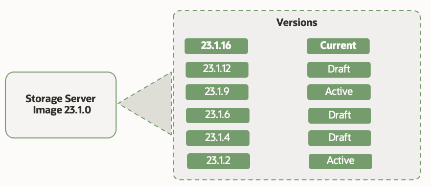 Gold Image creation and versions