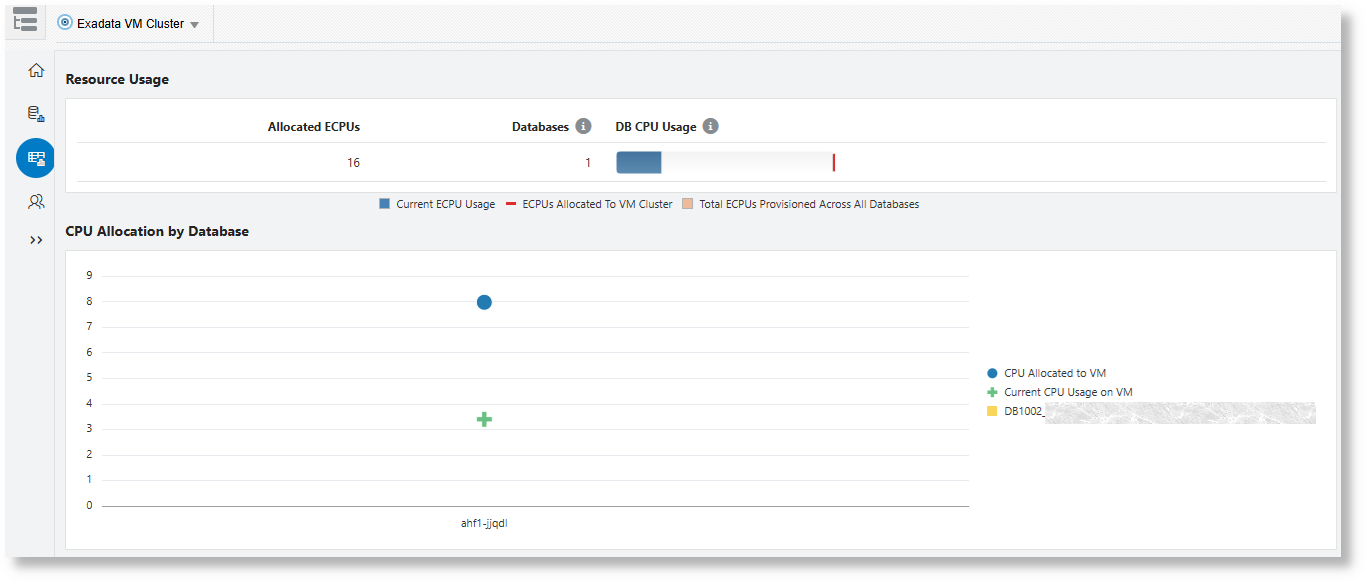 Resource Usage tab for EXADB-XS Resource Usage tab for EXADB-XS