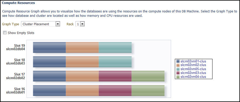 Resource Utilization: Cluster Placement