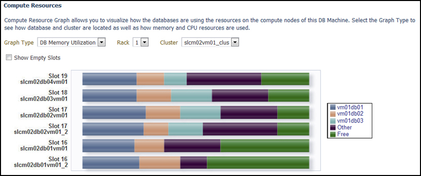 Resource Utilization: Database Memory Utilization