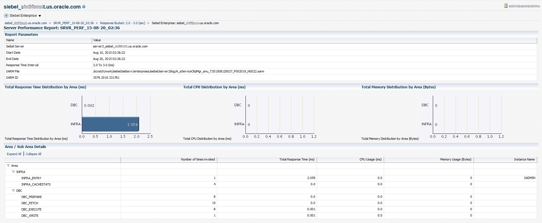Server Performance Report - Example 3 Server Performance Report - Example 3