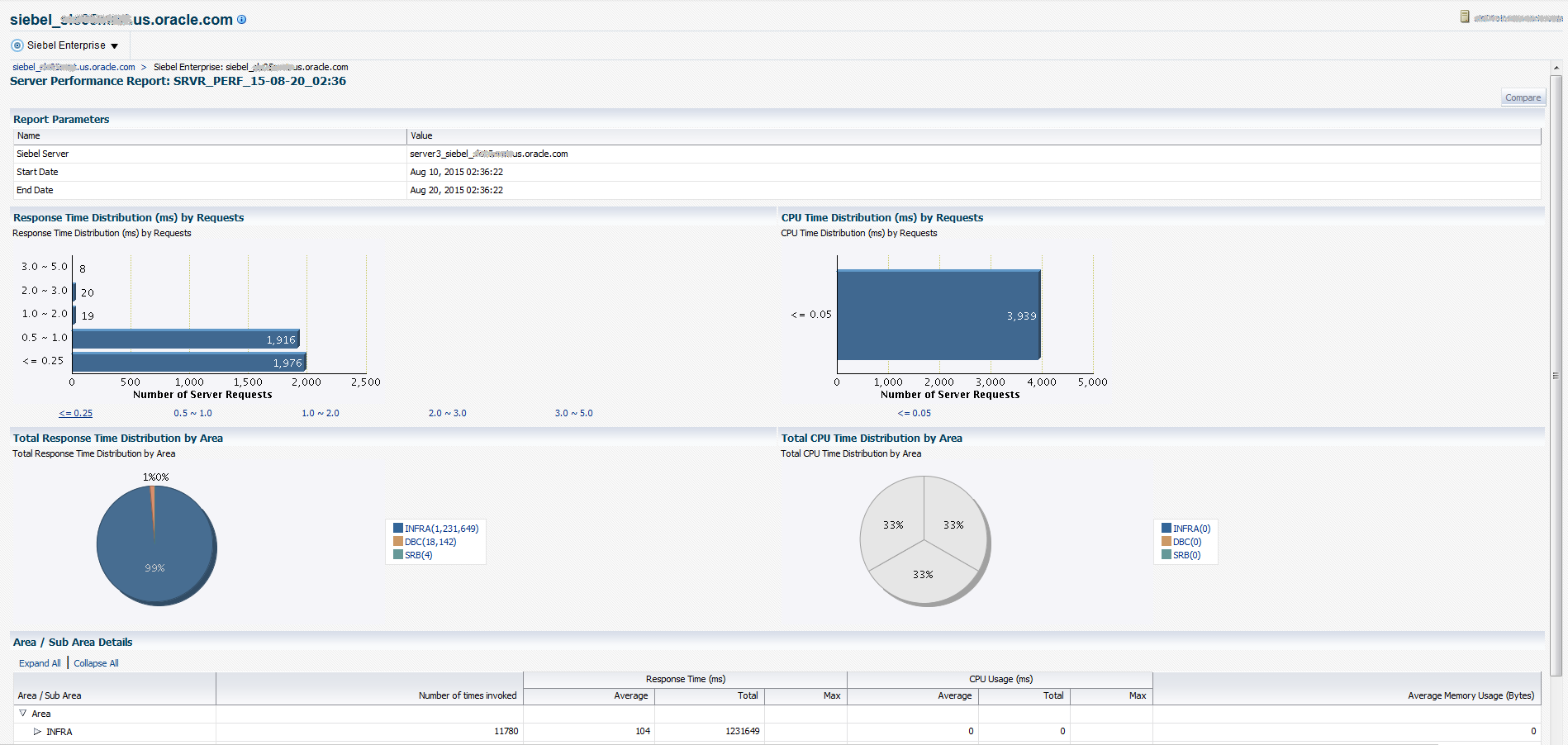 Server Performance Report - Example 1 Server Performance Report - Example 1