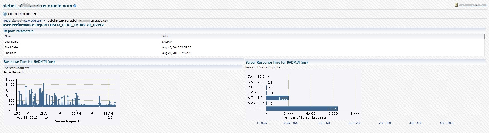 User Performance Report - Example 1 User Performance Report - Example 1