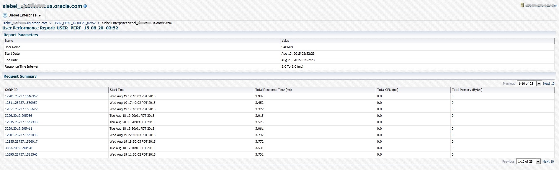 User Performance Report - Example 2 User Performance Report - Example 2