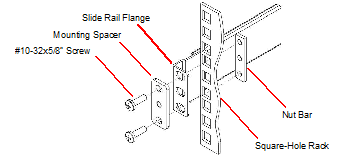 Image showing Attaching the Slide Rail to a Square-Hole Rack