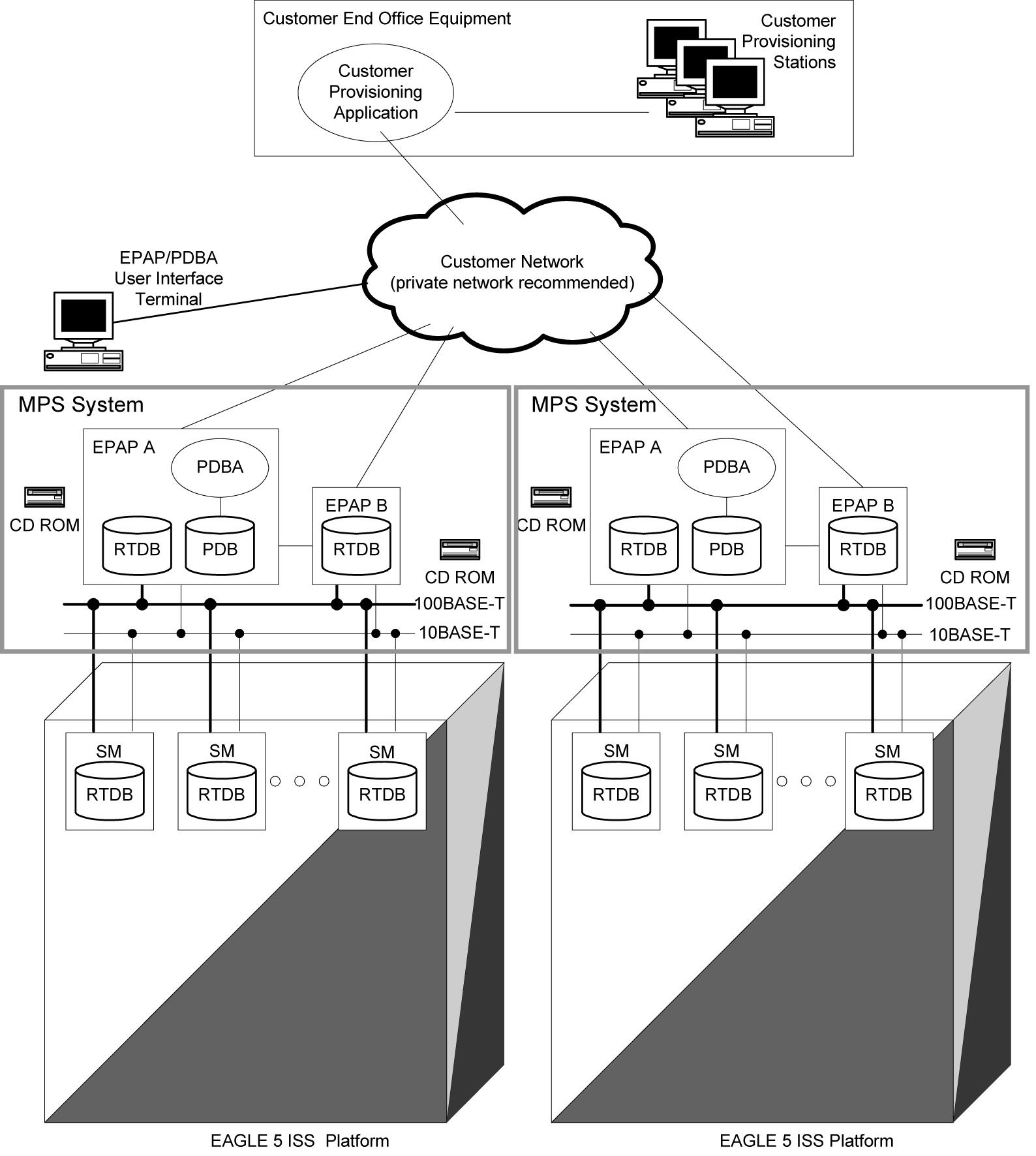 Mated EAGLE Platform Example
