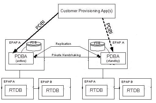 img/t_epap_standlone_pdb_architecture.jpg