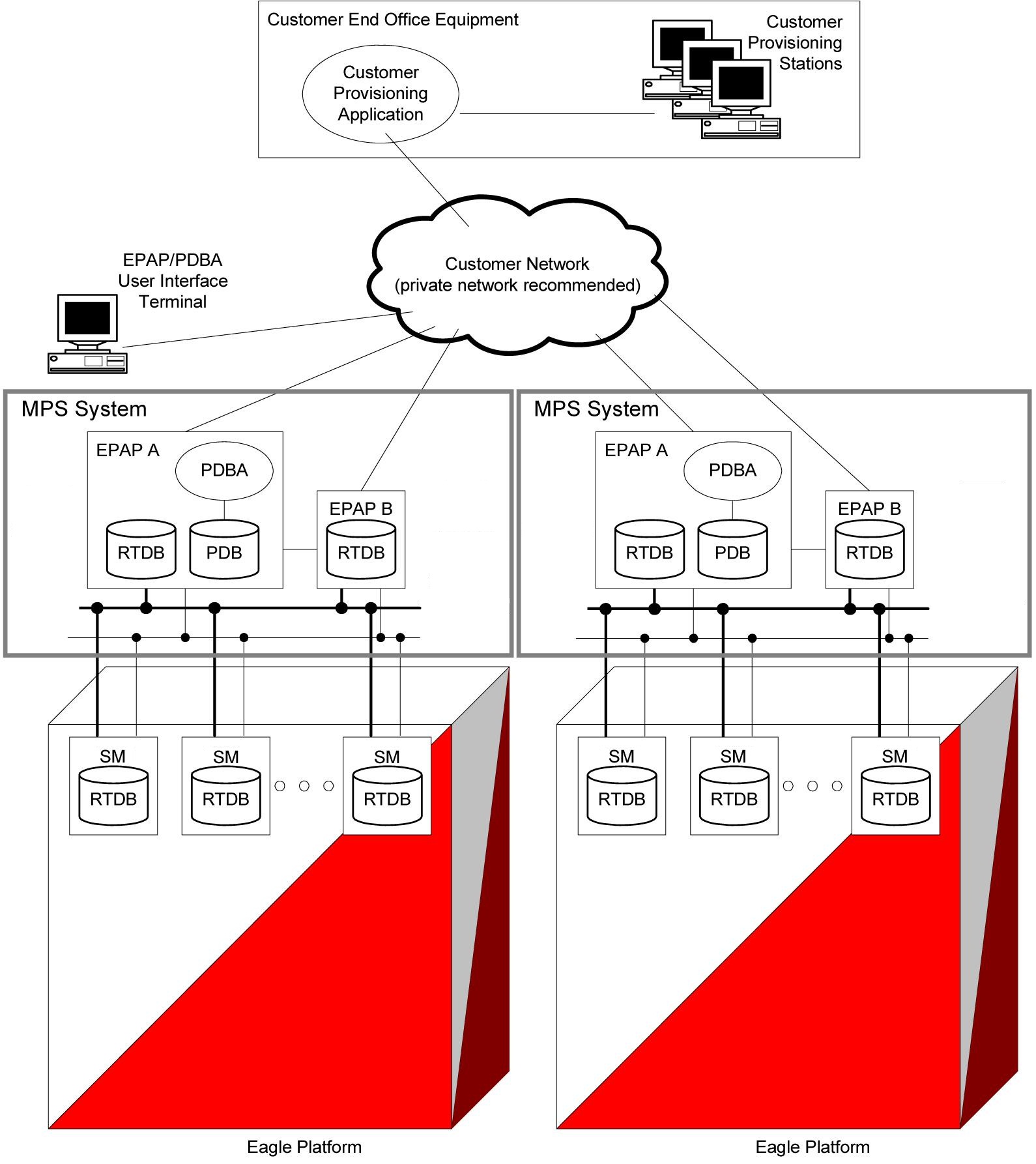 img/mps_epap_system_config.jpg