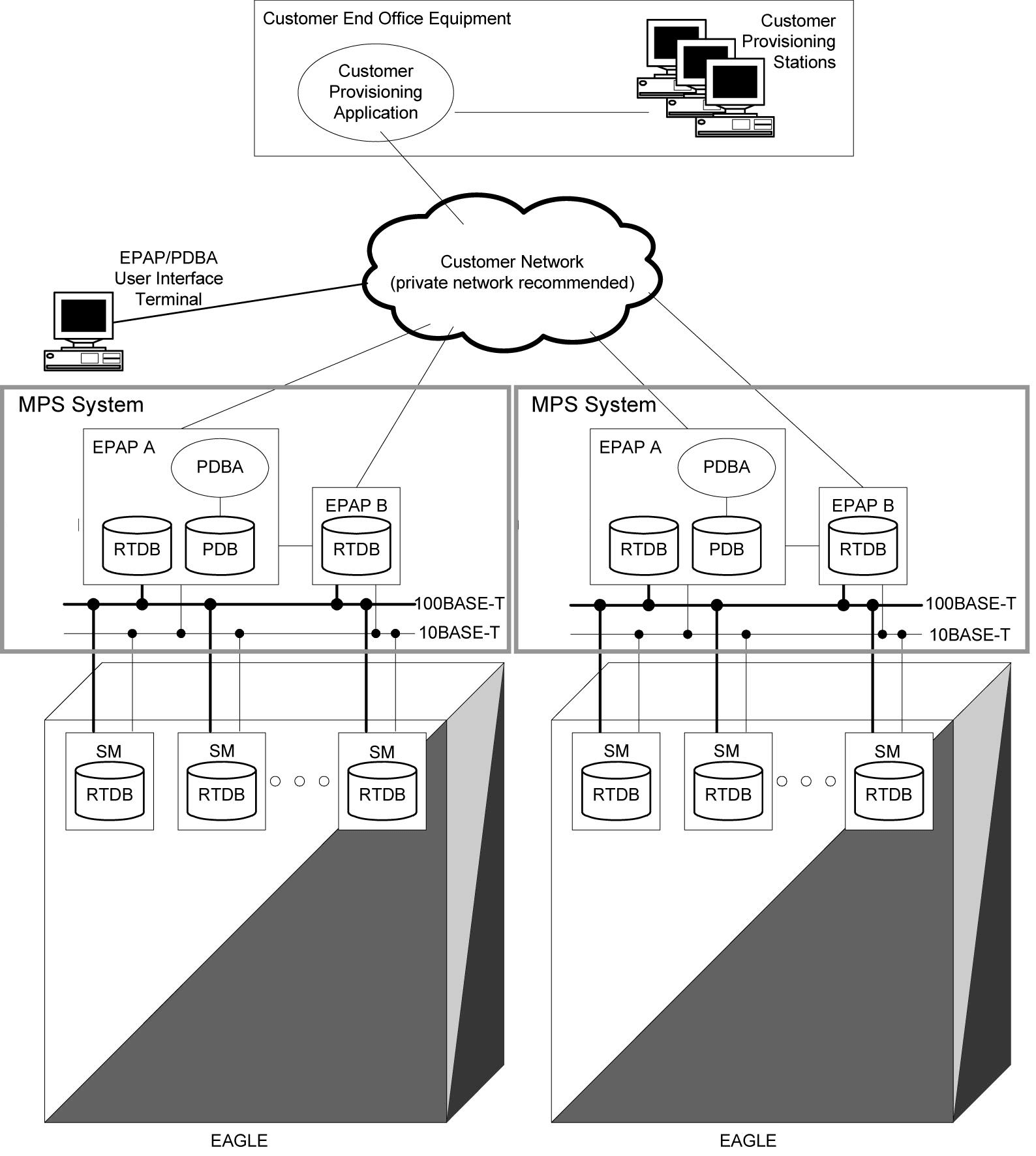 img/c_epap_security_recommended_deployment_configurations-fig1.png