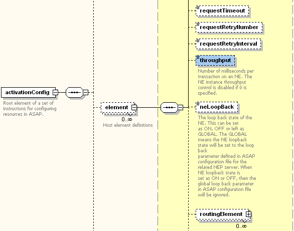 Description of Figure A-1 follows