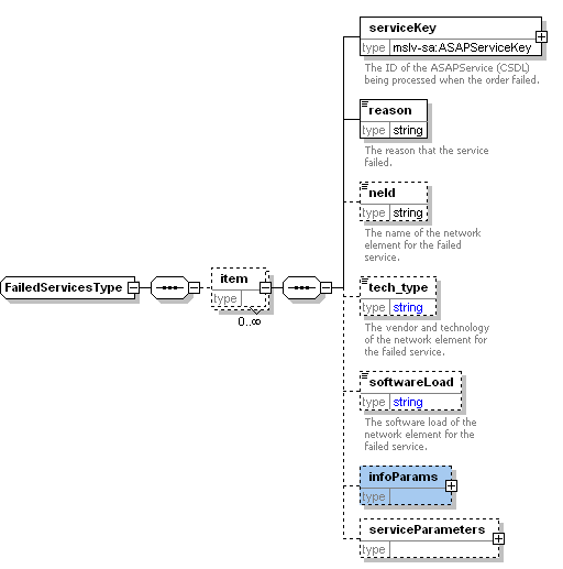 Description of failed_services_type.gif follows