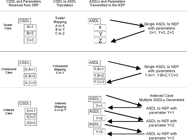 Description of Figure 4-1 follows