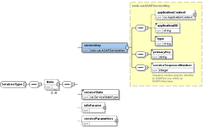 Description of services_type.gif follows