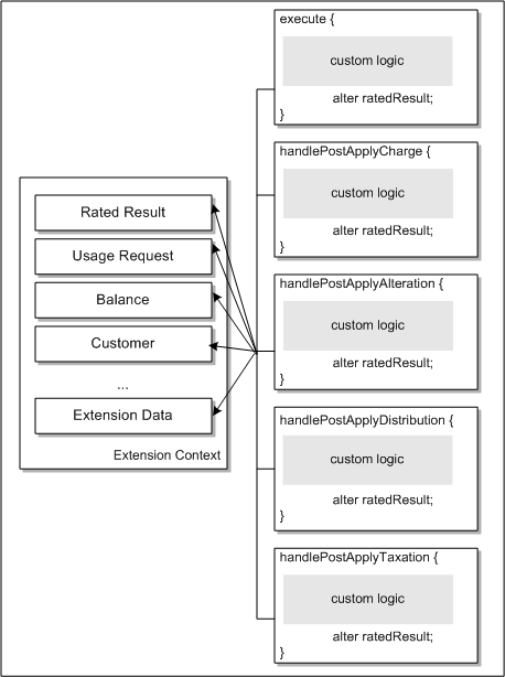 Description of Figure 22-12 follows Description of Figure 22-12 follows